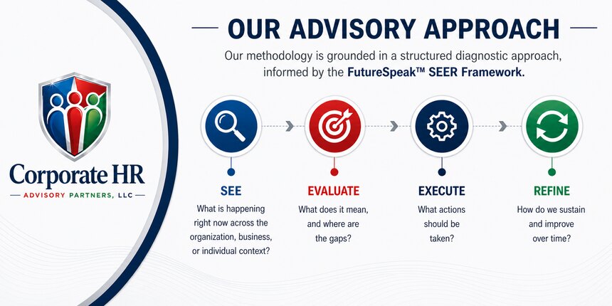 FutureSpeak™ SEER framework: structured diagnostic model for decoding workplace dynamics and leadership decisions.